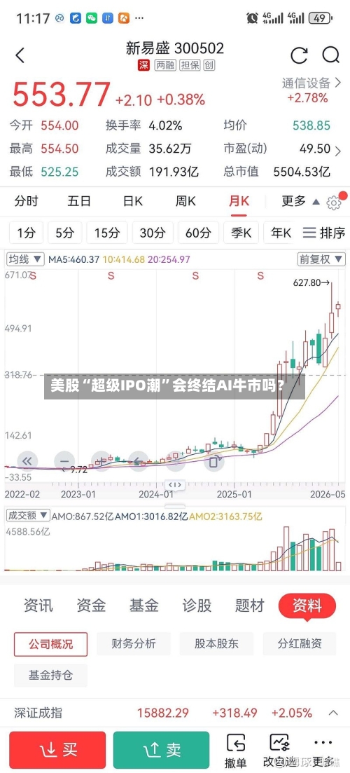 美股“超级IPO潮”会终结AI牛市吗？-第2张图片