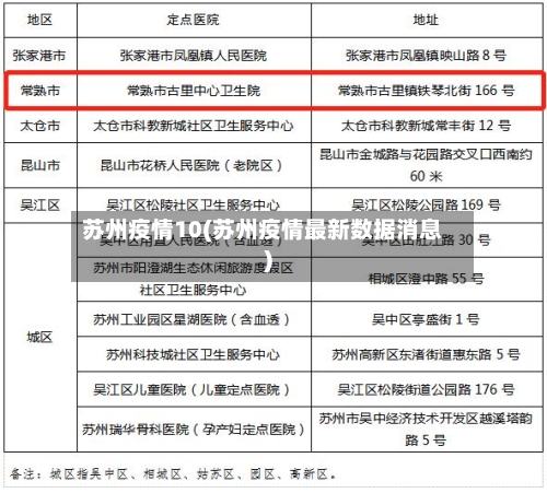 苏州疫情10(苏州疫情最新数据消息)-第3张图片