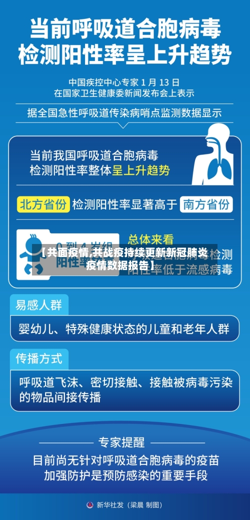 【共面疫情,共战疫持续更新新冠肺炎疫情数据报告】-第3张图片