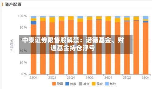 中泰证券限售股解禁：诺德基金、财通基金持仓浮亏