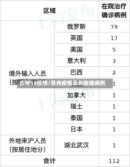 苏州18疫情/苏州疫情最新新增病例