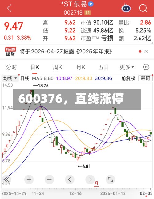 600376	，直线涨停-第2张图片