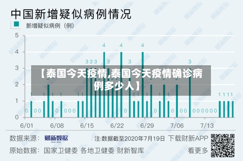 【泰国今天疫情,泰国今天疫情确诊病例多少人】