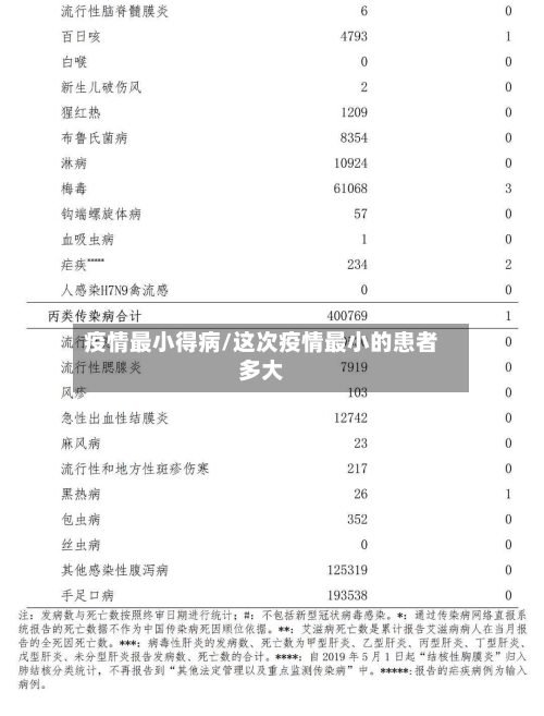 疫情最小得病/这次疫情最小的患者多大-第3张图片