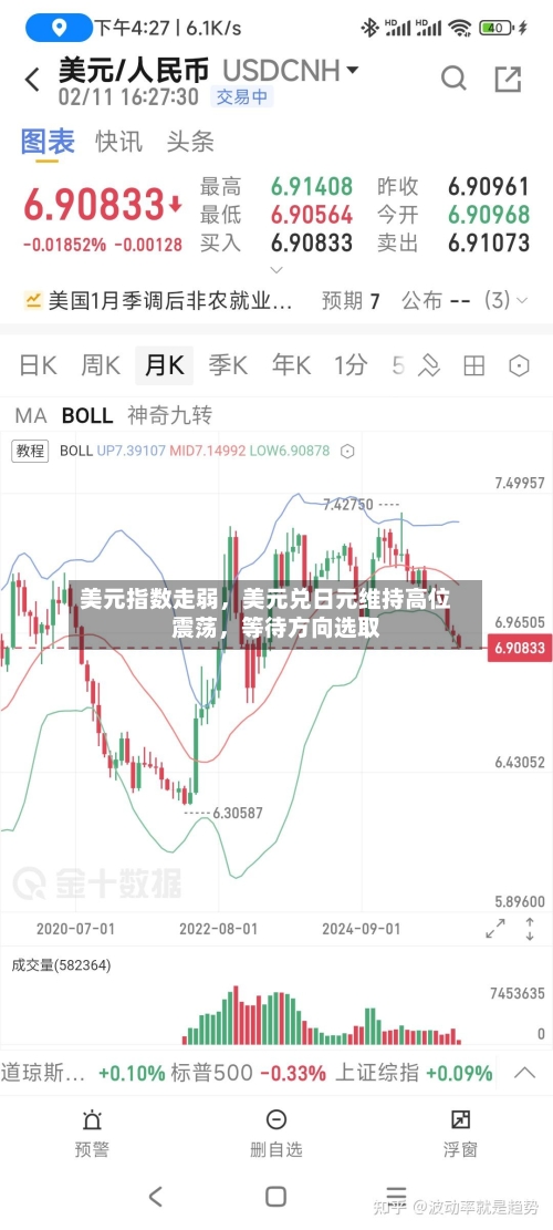 美元指数走弱，美元兑日元维持高位震荡，等待方向选取