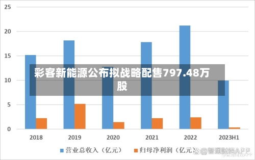彩客新能源公布拟战略配售797.48万股-第3张图片