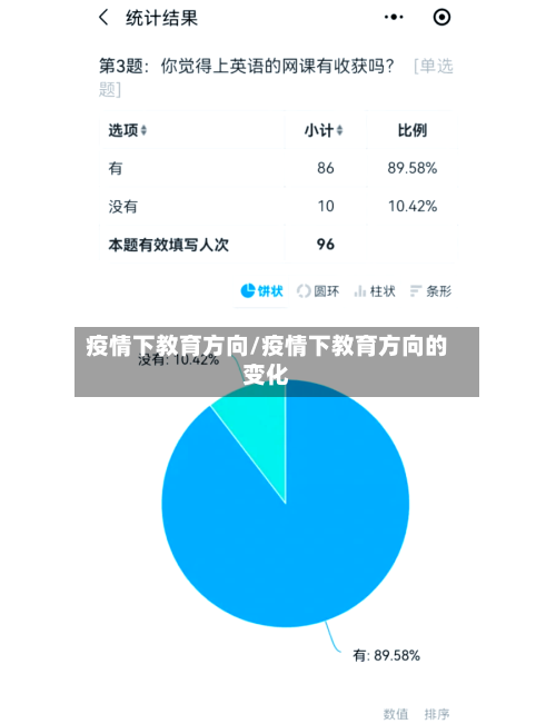 疫情下教育方向/疫情下教育方向的变化-第3张图片