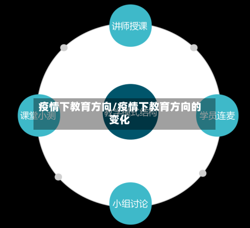 疫情下教育方向/疫情下教育方向的变化