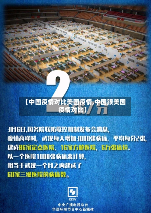 【中国疫情对比美国疫情,中国跟美国疫情对比】