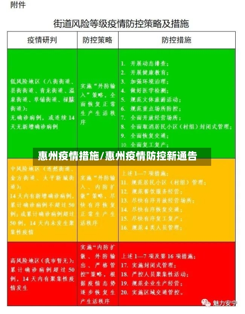 惠州疫情措施/惠州疫情防控新通告