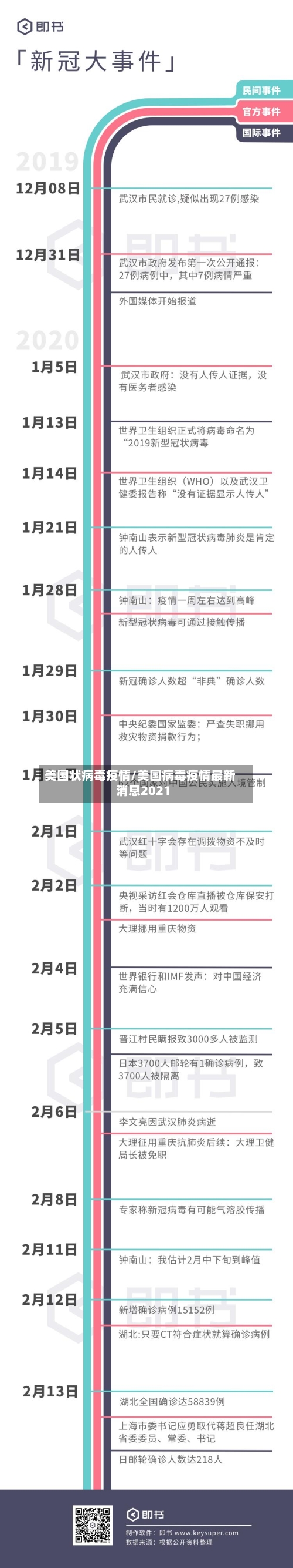 美国状病毒疫情/美国病毒疫情最新消息2021