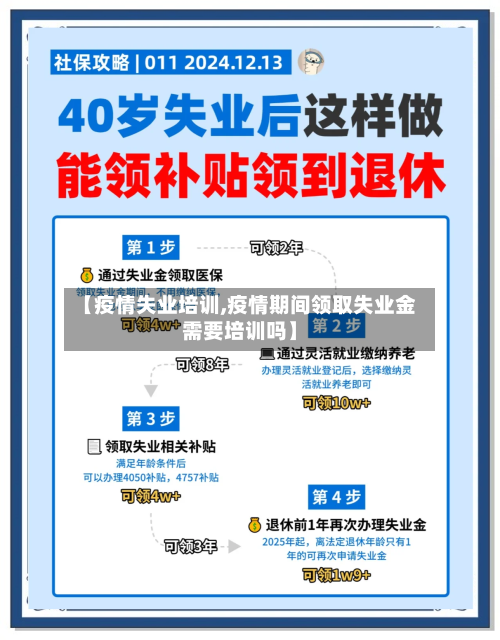 【疫情失业培训,疫情期间领取失业金需要培训吗】