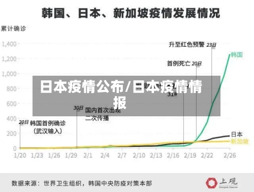 日本疫情公布/日本疫情情报