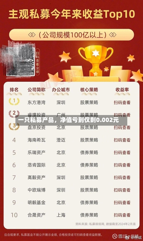 一只私募产品，净值亏到仅剩0.002元-第2张图片