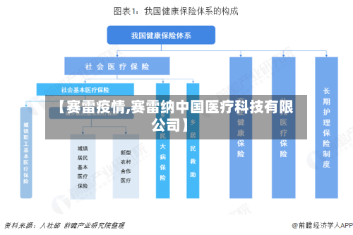 【赛雷疫情,赛雷纳中国医疗科技有限公司】-第2张图片