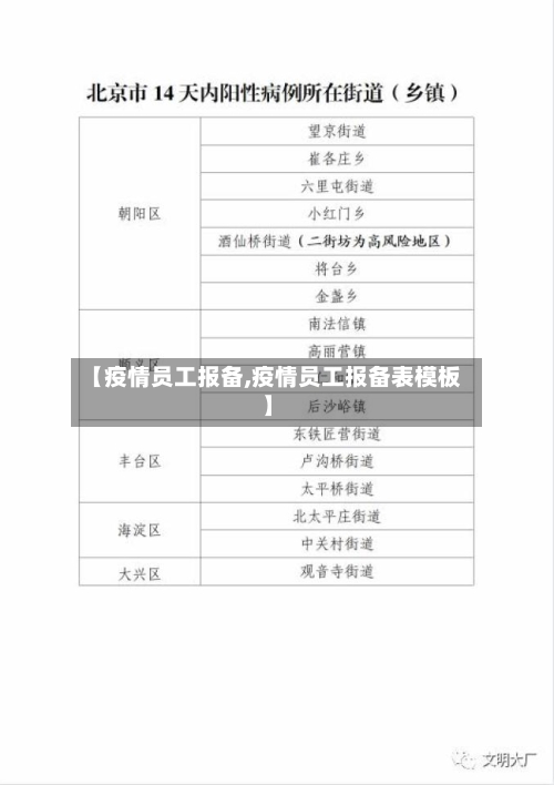 【疫情员工报备,疫情员工报备表模板】-第2张图片
