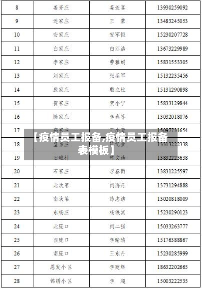 【疫情员工报备,疫情员工报备表模板】-第3张图片