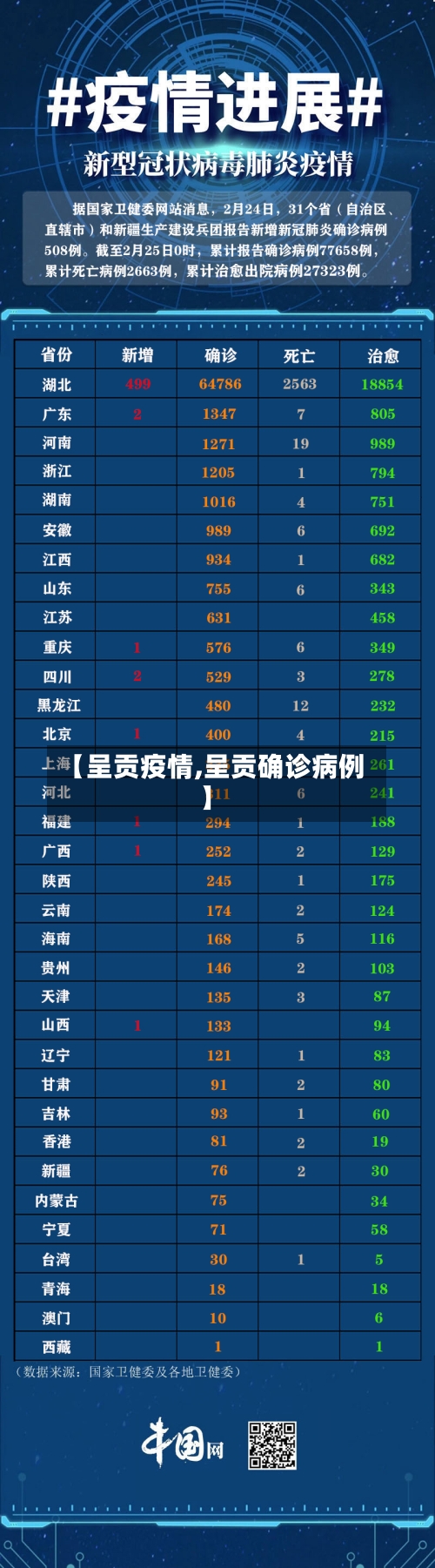 【呈贡疫情,呈贡确诊病例】