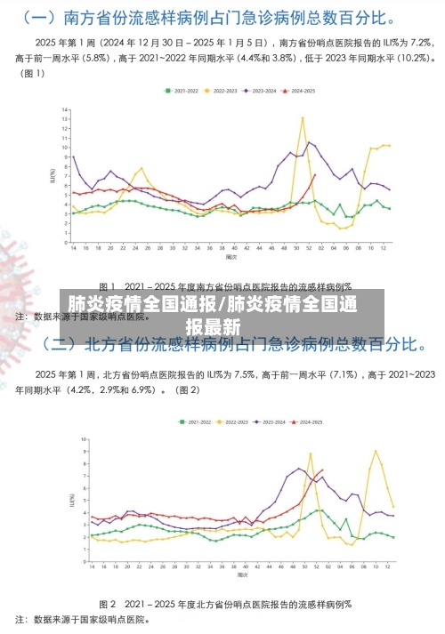 肺炎疫情全国通报/肺炎疫情全国通报最新-第2张图片