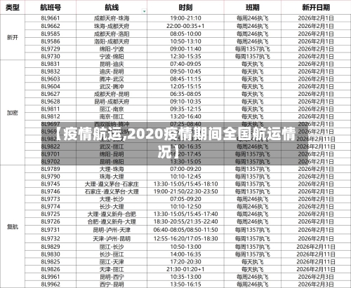 【疫情航运,2020疫情期间全国航运情况】-第2张图片