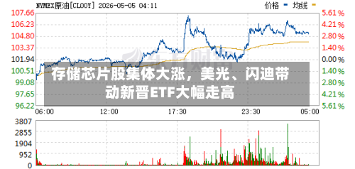 存储芯片股集体大涨，美光、闪迪带动新晋ETF大幅走高