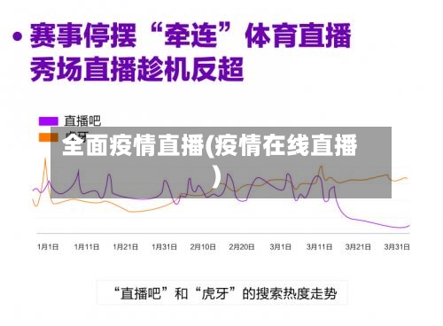 全面疫情直播(疫情在线直播)-第3张图片