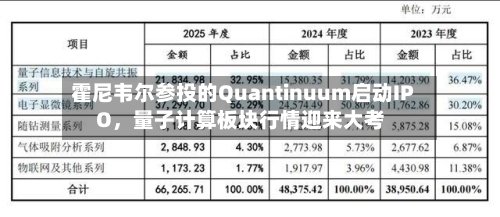 霍尼韦尔参投的Quantinuum启动IPO，量子计算板块行情迎来大考