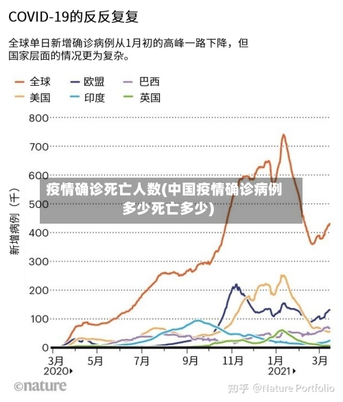 疫情确诊死亡人数(中国疫情确诊病例多少死亡多少)