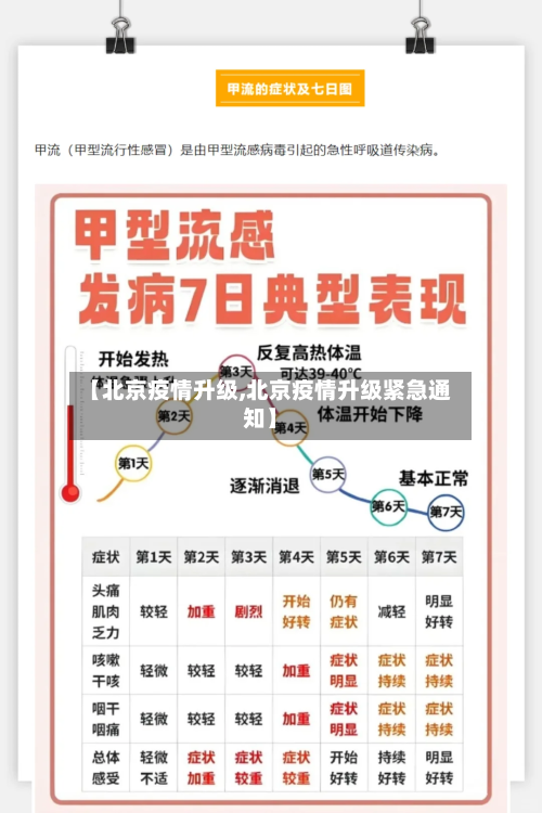 【北京疫情升级,北京疫情升级紧急通知】