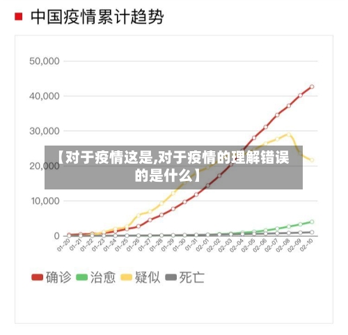【对于疫情这是,对于疫情的理解错误的是什么】