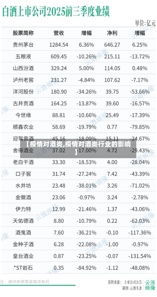 【疫情对酒类,疫情对酒类行业的影响】