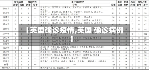 【英国确诊疫情,英国 确诊病例】