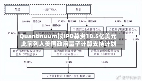 Quantinuum拟IPO募资10.5亿美元 此前列入美国政府量子计算支持计划