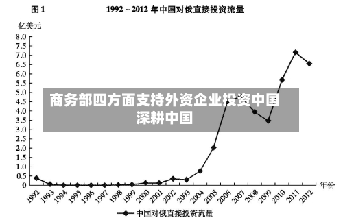 商务部四方面支持外资企业投资中国深耕中国-第3张图片