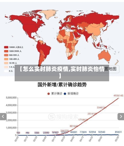 【怎么实时肺炎疫情,实时肺炎怡情】-第2张图片