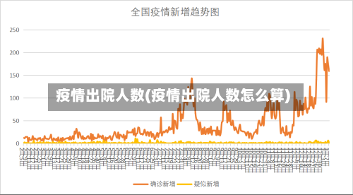 疫情出院人数(疫情出院人数怎么算)