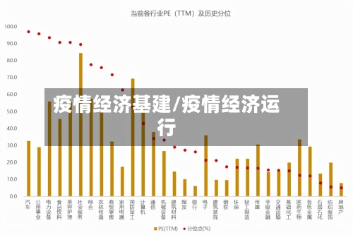 疫情经济基建/疫情经济运行-第2张图片