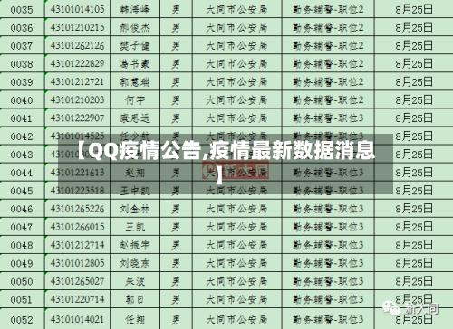 【QQ疫情公告,疫情最新数据消息】-第3张图片