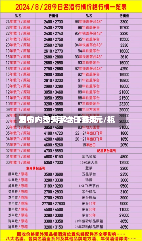 酒价内参5月27日费用发布：飞天茅台下跌2元/瓶-第2张图片