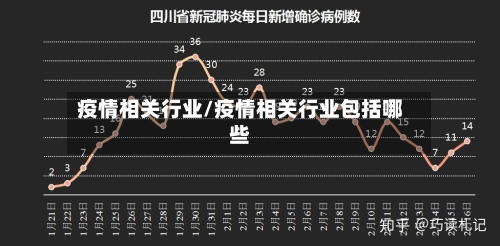 疫情相关行业/疫情相关行业包括哪些-第2张图片