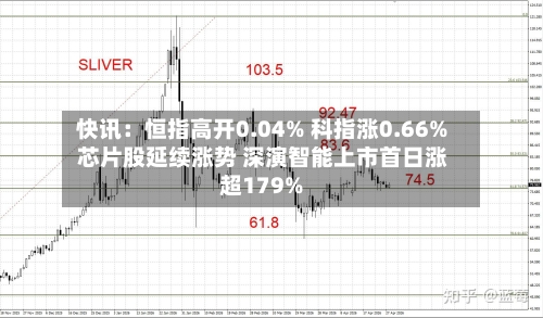 快讯：恒指高开0.04% 科指涨0.66% 芯片股延续涨势 深演智能上市首日涨超179%