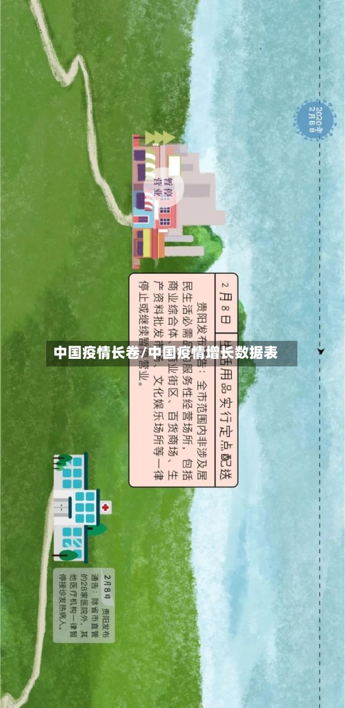 中国疫情长卷/中国疫情增长数据表-第2张图片
