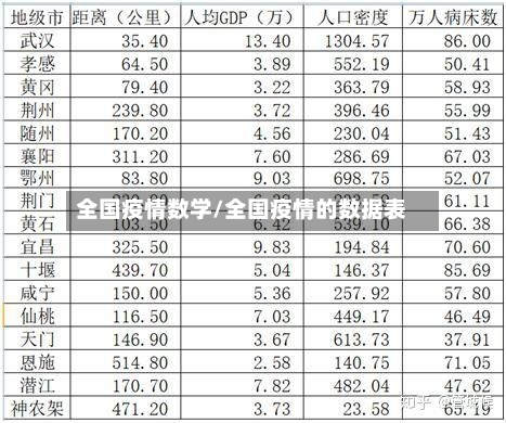全国疫情数学/全国疫情的数据表