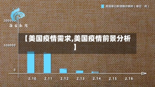 【美国疫情需求,美国疫情前景分析】-第3张图片