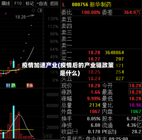 疫情加速产业(疫情后的产业链政策是什么)