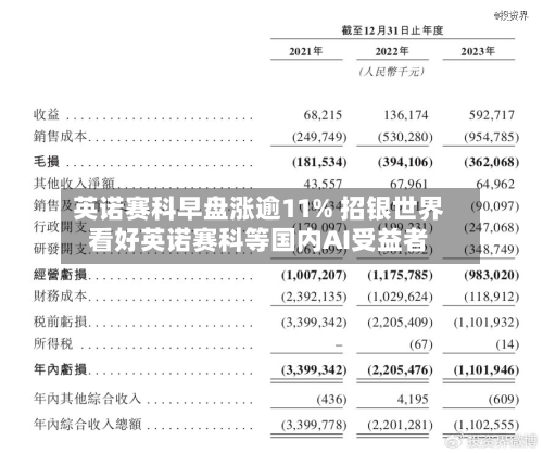 英诺赛科早盘涨逾11% 招银世界看好英诺赛科等国内AI受益者-第2张图片