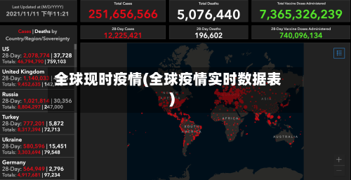 全球现时疫情(全球疫情实时数据表)