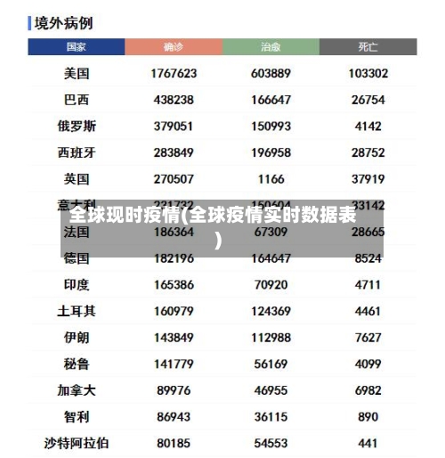 全球现时疫情(全球疫情实时数据表)-第2张图片