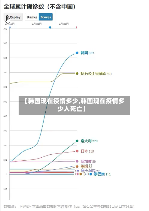 【韩国现在疫情多少,韩国现在疫情多少人死亡】