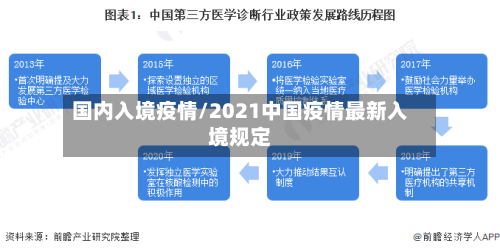 国内入境疫情/2021中国疫情最新入境规定